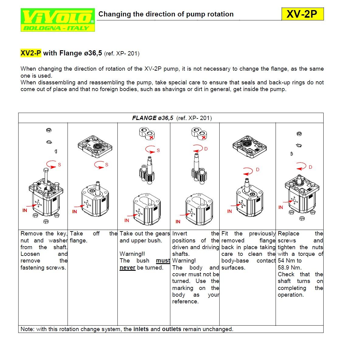 Vivoil Reversible and Unidirectional Pumps • Vivoil